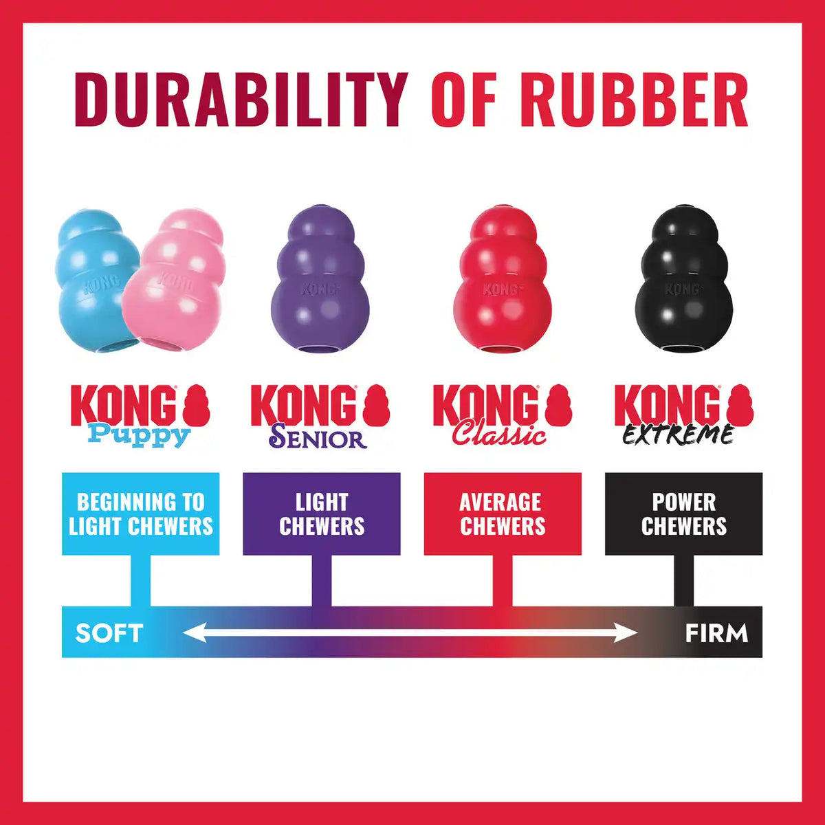 KONG Ring
